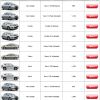 Toyota Unbeatable Offers – Yaris, Corolla & Camry