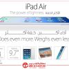iPad Air price in Saudi Arabia