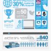 Social Media Usage in Saudi Arabia – infographic