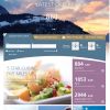 Saudi Airlines Launch website beta version