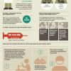 How to Protect from Coronavirus [infographic]