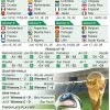 World Cup 2014 ; Matches Schedules and Groups