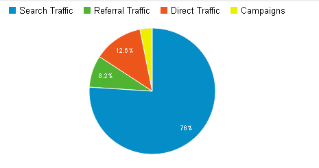 traffic_1