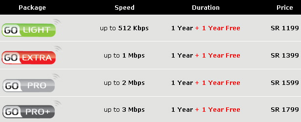 GO Brings Ramadan Offer - 1 Year Renewal Get 1 Year Free