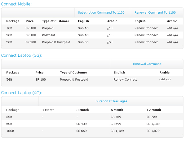 Mobily prepaid internet packages code