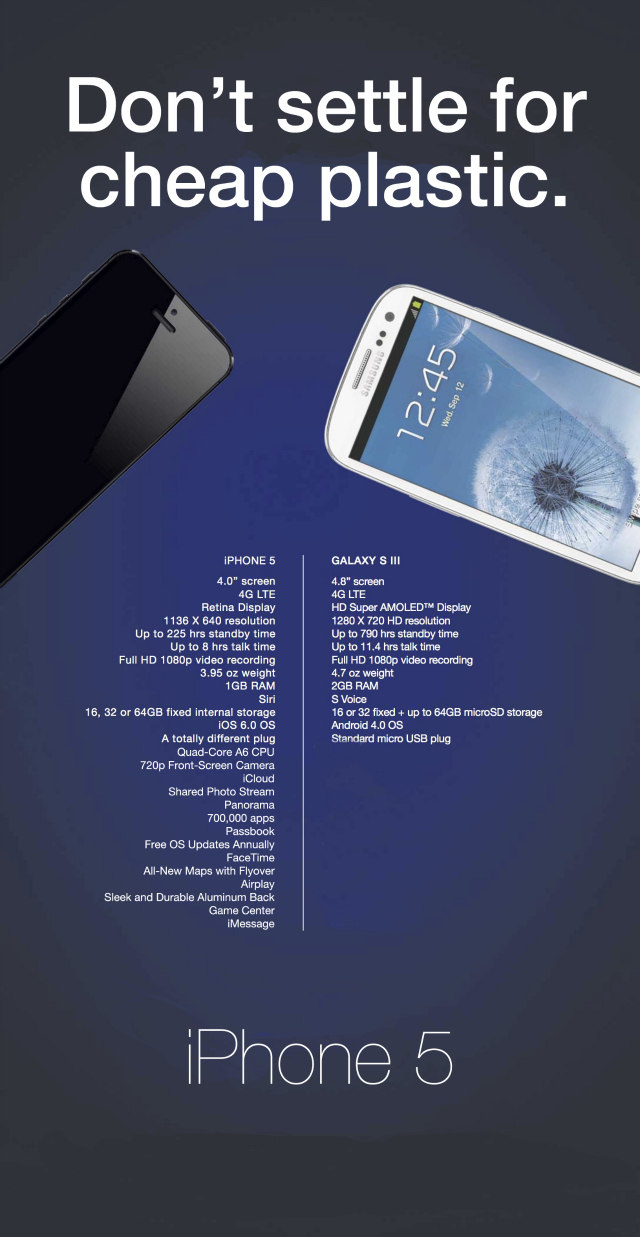 iPhone5 vs Galaxy S III