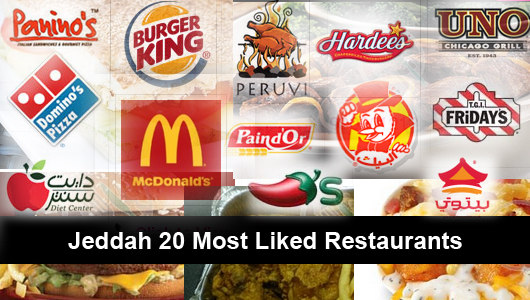 Jeddah 20 Most Liked Restaurants