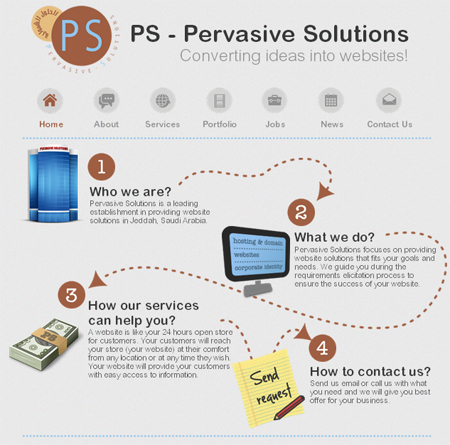 Web Design Company - Pervasive Solutions IT