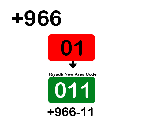 riyadh area new code