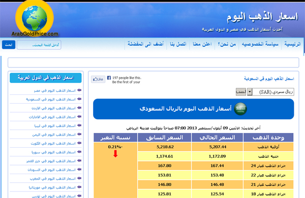 Arab Gold Price - اسعار الذهب اليوم في السعودية