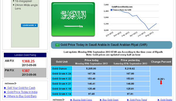 Gold Price Today in Saudi Arabia