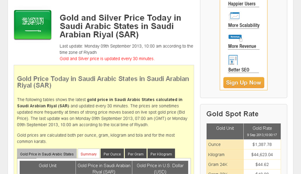 Gold price today jeddah