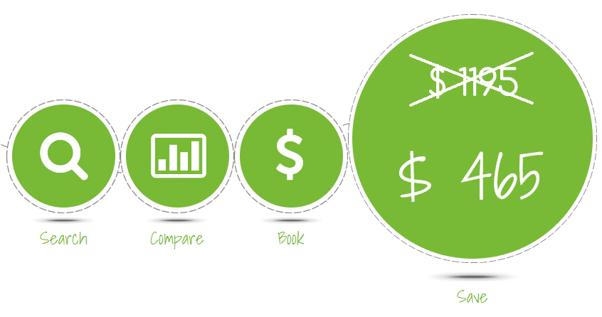 Compare Jeddah Hotels Price