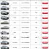 Toyota Unbeatable Offers – Yaris, Corolla & Camry
